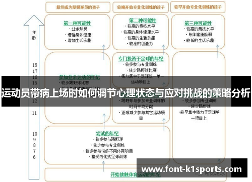 运动员带病上场时如何调节心理状态与应对挑战的策略分析
